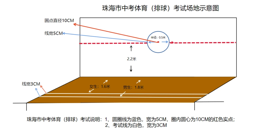 为什么我的篮球罚球总是不进?_2